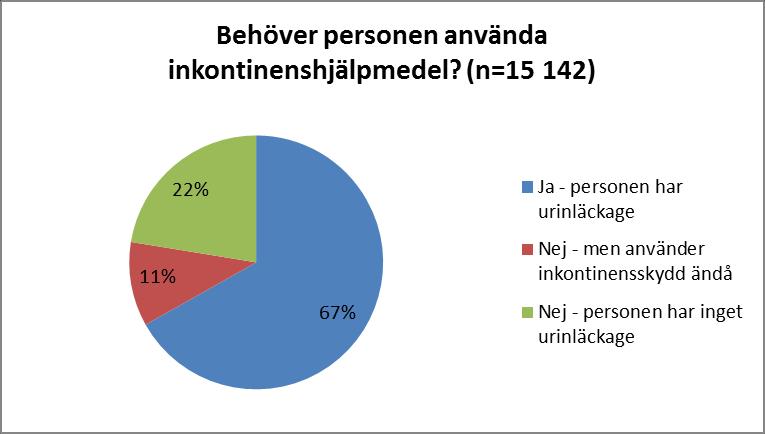 2016-09-22 Värdig