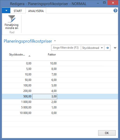 Funktionen Försäljning mindre än Med den här funktionen kan du göra fasta beställningspunkter och maxlager för varje