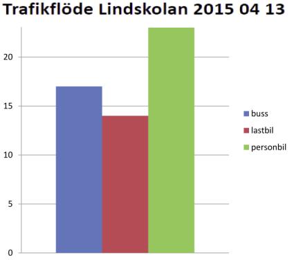 Insamling av data För att få fram uppgifter om fakta, omständigheter och uppfattningar om olika frågor måste data samlas in.