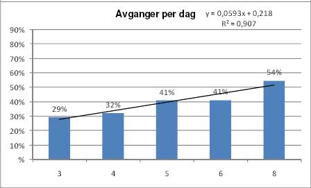 Flygresenärers värdering av reskostnad 14.