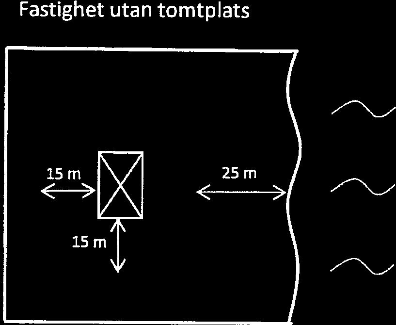 Förtydligande för kom