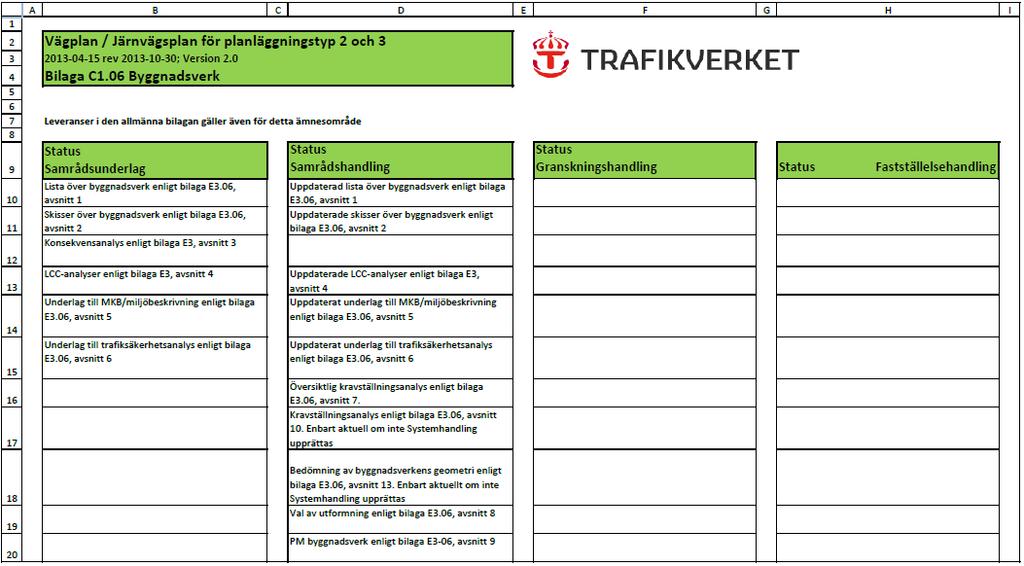 Trafikverkets UB Upphandling