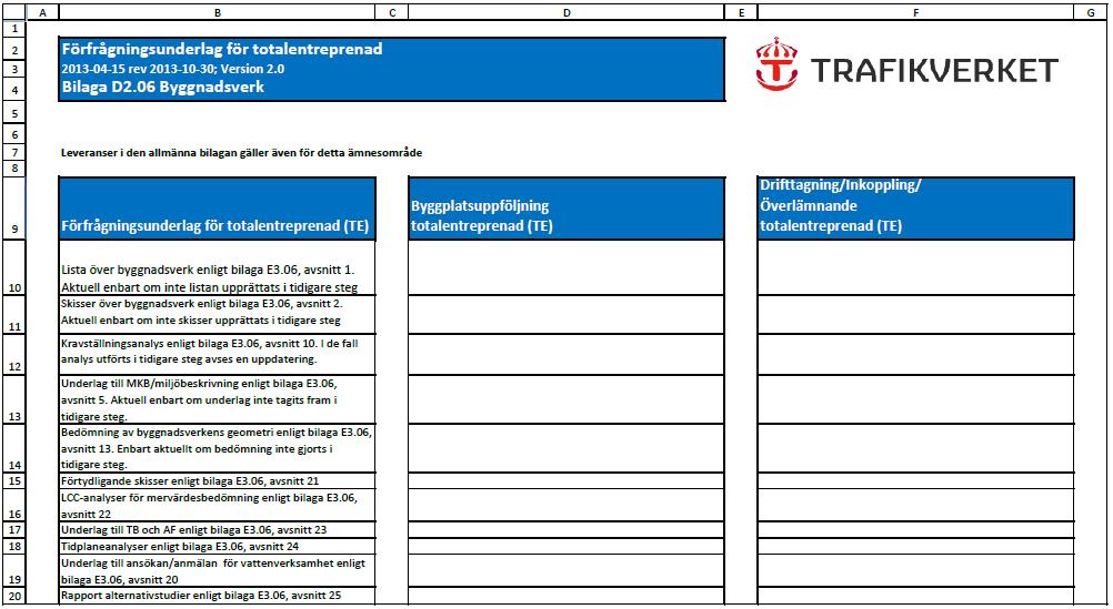 Trafikverkets Upphandling