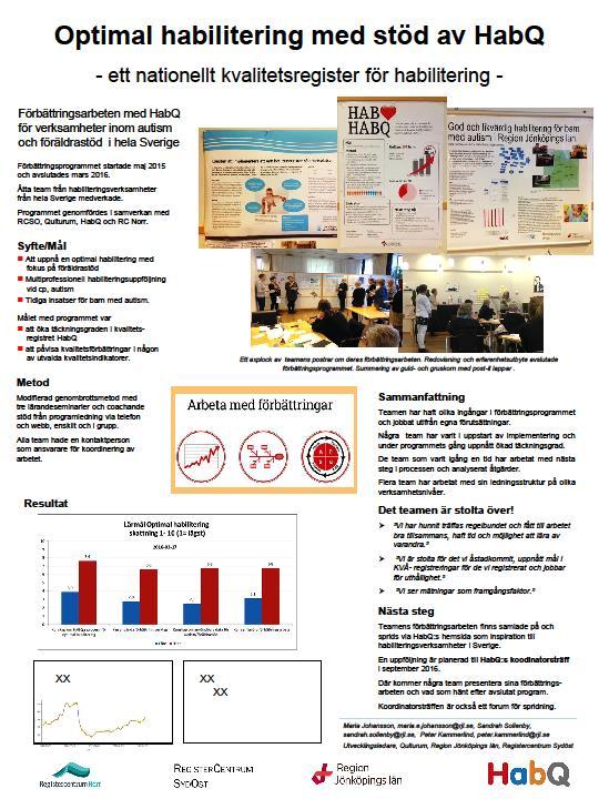 Bilaga 2 Poster som presenterades