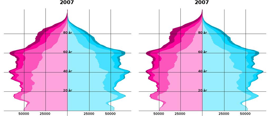 Befolkningens komposition Komprimerad sjuklighet Lancet Kvinnor svår ohälsa Kvinnor måttlig ohälsa