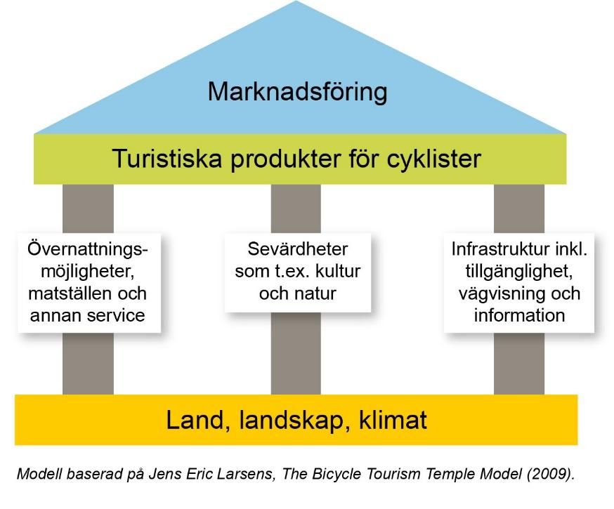 En cykelled är ett sammanhängande cykelstråk för rekreation eller turism. Leden kan bestå av olika typer av infrastruktur: lågtrafikerade vägar, cykelbanor med mera.