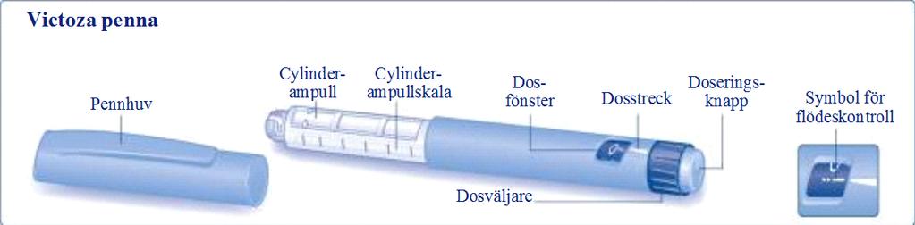 BRUKSANVISNING FÖR VICTOZA INJEKTIONSPENNA Läs instruktionerna noga innan du använder din injektionspenna.