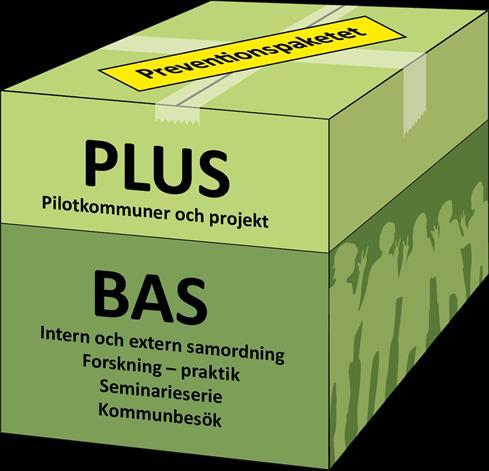 Preventionspaketet Ett samordnat preventionsstöd