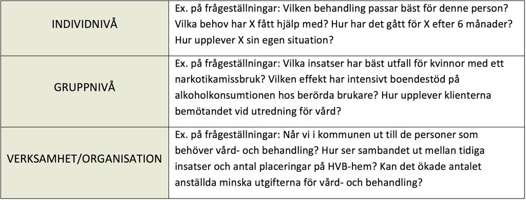 Uppföljning och utvärdering För att säkerställa att den behandling som ges är den mest relevanta för den enskilde brukaren och leder till önskvärt resultat, krävs en systematisk uppföljning på