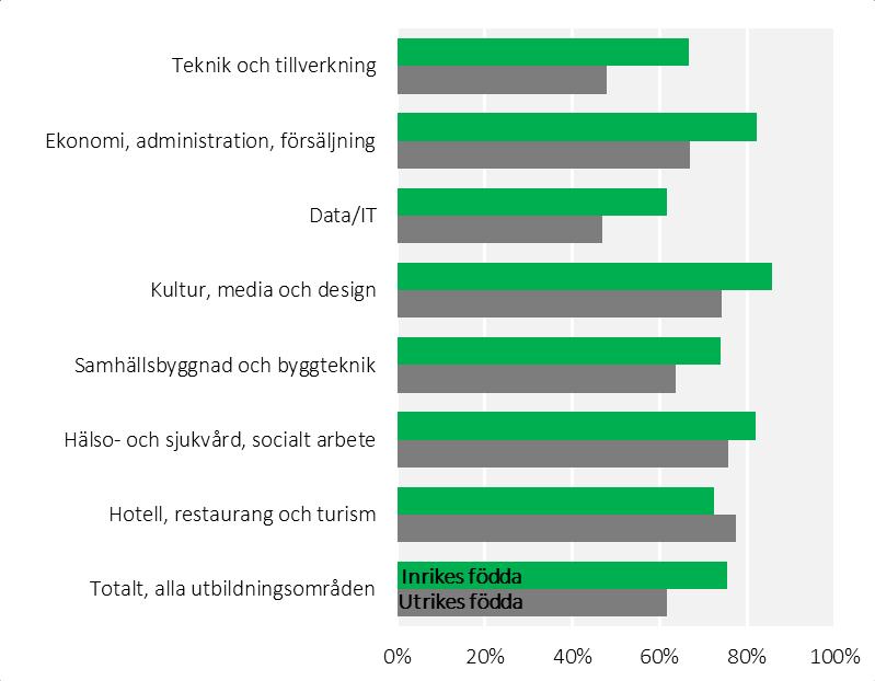 Detta eftersom varje enskild persons påverkan på examensgraden blir större ju mindre området är. 2.