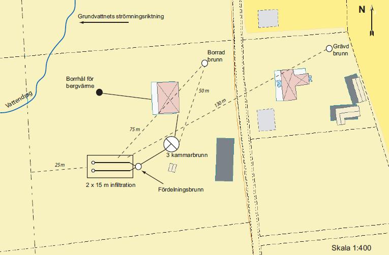 - Förslag på placering av avloppsanläggning Anläggningens placering och skyddsavstånd ska visas på situationsplanen.