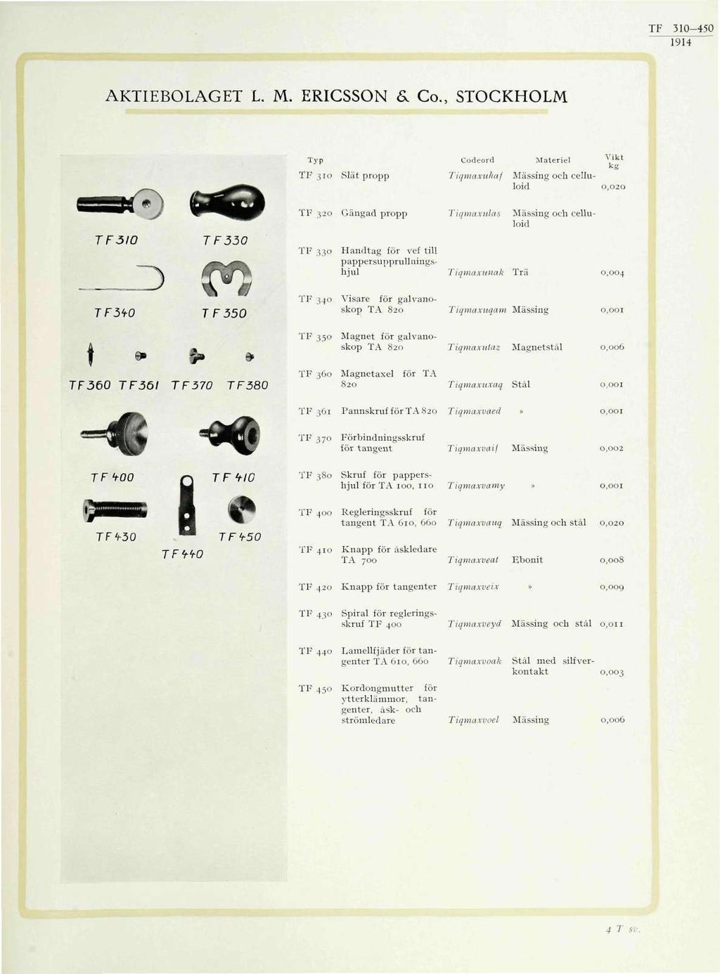 AKTIEBOLAGET L. M. ERICSSON S, Co., STOCKHOLM Typ TF 310 Slät propp Codeord Tiqmaxuhaf kg Mässing och celluloid 0,020 TF3I0 T F3W v TF330 \( ^0 ' T F 350 TP 320 Gängad propp TF 330 Handtag för vef.