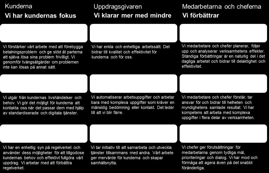 Vi ska kunna säkra den kompetens vi behöver. Vi ska ha tillgång till goda kommunikationsmöjligheter. Vi ska ha minst en chef på varje ort.