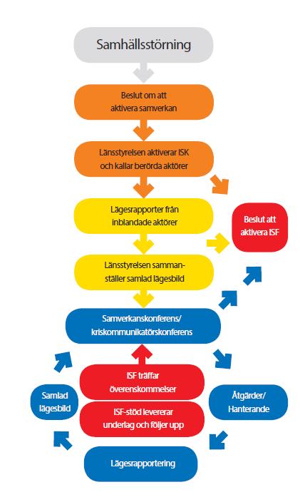 utbyter information Vi har god förmåga att