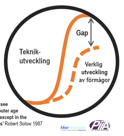 Bakgrund