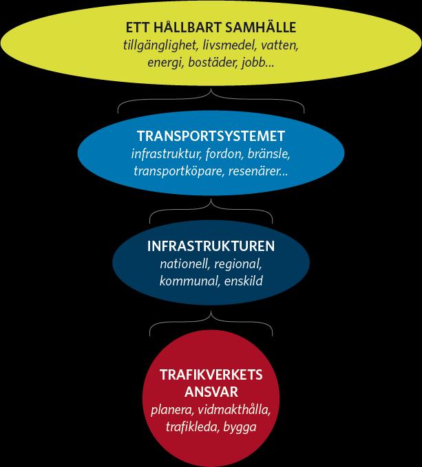 Alla dessa berör i någon utsträckning åtgärdsförslagen inom vidmakthållande, trimning och namngivna investeringar och beskrivs närmare under respektive kapitel 5 8 och 11.
