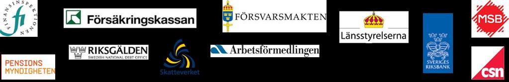 Dokumentklass: Öppen Datum: