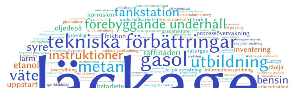 Analys av olycks-och