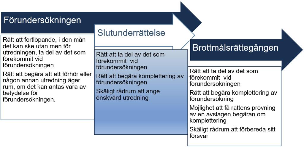 Ds 2018:9 Slutunderrättelse vid enklare förundersökningar utfärdande av stämning, får den tilltalade i enlighet med 32 kap. 1 RB skäligt rådrum att infinna sig i rätten och förbereda sitt försvar.