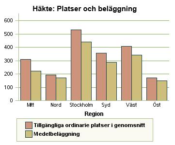 En reform som innebär ytterligare häktade personer har således en negativ inverkan på