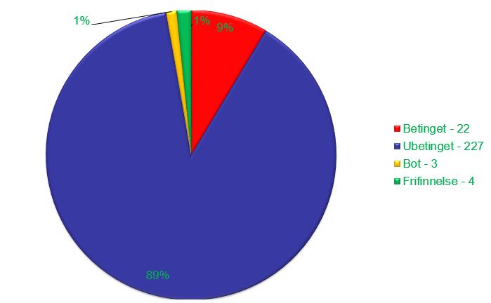 Ds 2018:9 Jourdomstolar mängd narkotika.