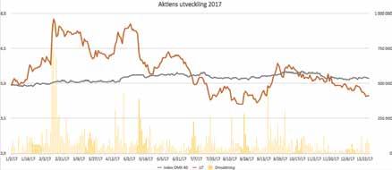 Aktien JLT-aktien handlas sedan 2006 på First North med Remium Nordic Holding AB som certified advisor.