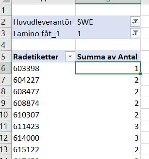 Slutligen har även en kors-sökning skett på vissa produkter som intuitivt kan