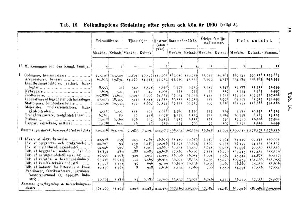 Tab. 16.