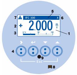 Om inte krävs att mätrörets data (DN och GK) anges i IFC 300. Efter att spänningen slagits till visar displayen eventuella felmeddelanden. Annars visas nu flöde (eller annat valt mätvärde).