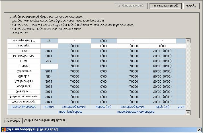 Kinnarps GmbH artiklar Ett antal produkter från Kinnarps GmbH finns nu med i Configura. Produkterna i fråga är mento, salida, filio, Collection C och Collection E i begränsad varianter.