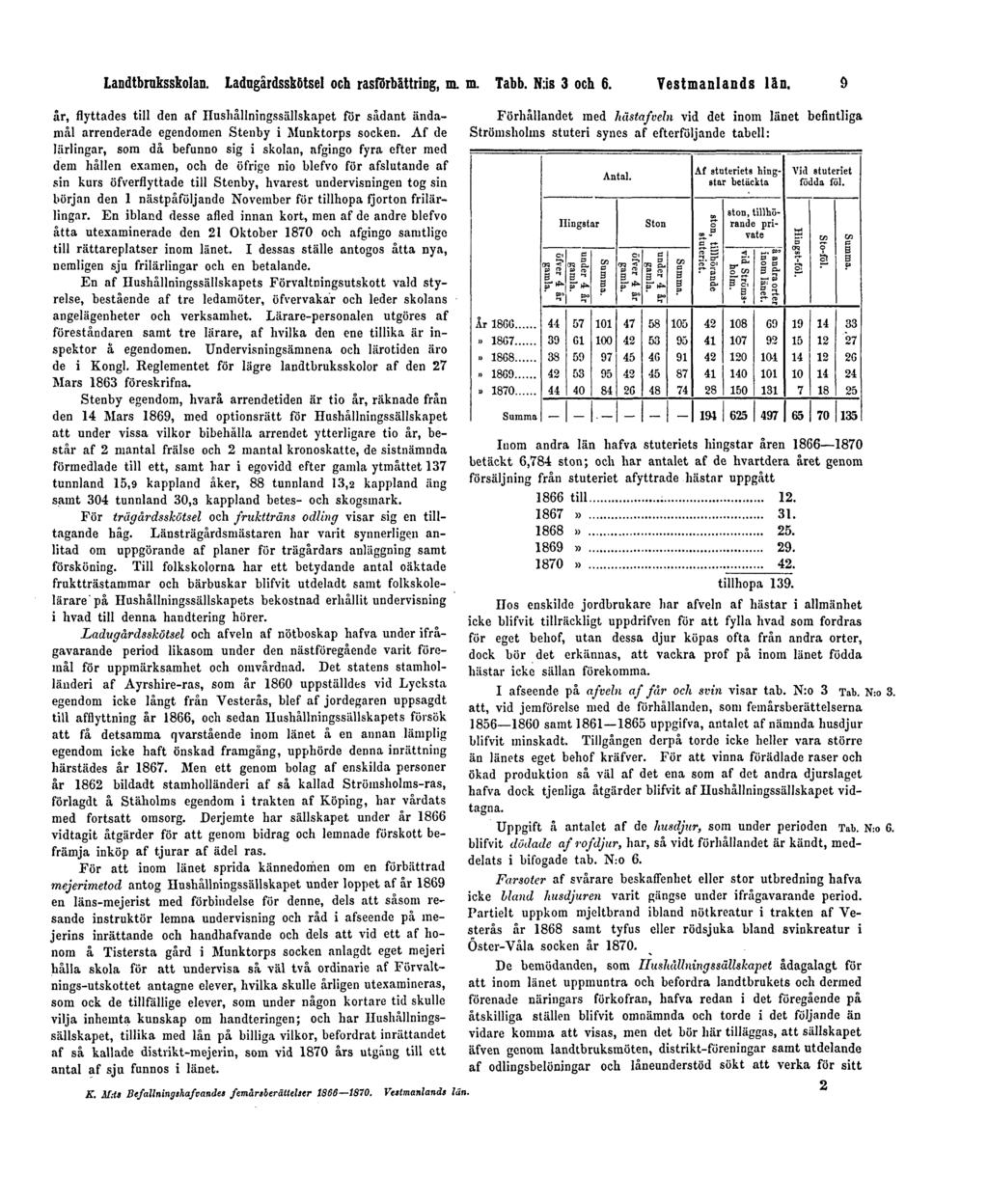 Landtbruksskolan. Ladugårdsskötsel och rasförbättring, m. m. Tabb. N:is 3 och 6. Vestmanlands län.