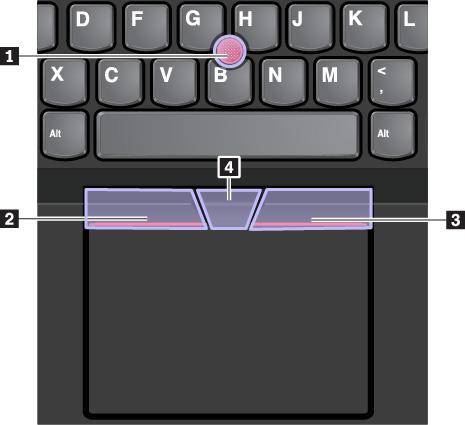 Tryckgester är som standard aktiverade för TrackPoint-pekdonet och styrplattan. Information om hur du ändrar inställningarna finns i Anpassa ThinkPad-pekdonet på sidan 26.