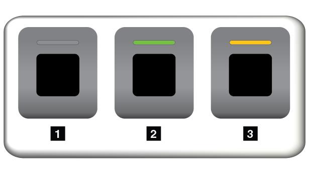 Indikator för fingeravtrycksläsare 1 Av: Du kan inte trycka på fingeravtrycksläsaren ännu. 2 Fast grönt sken: Nu kan du trycka fingret över fingeravtrycksläsaren.