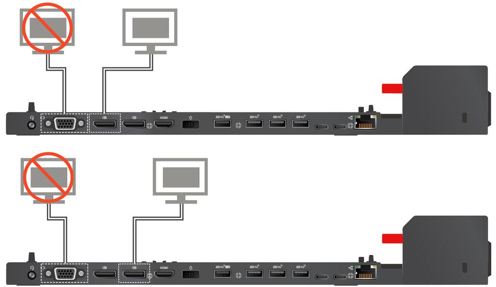 ThinkPad Pro Docking Station Du kan använda upp till två externa bildskärmar anslutna till de två DisplayPort-kontakterna 