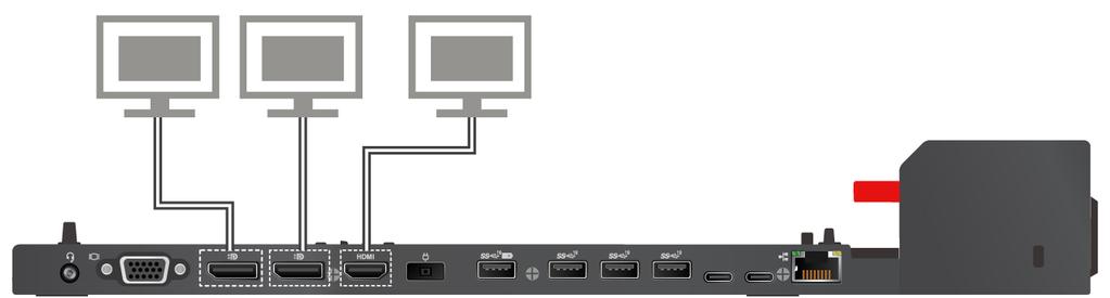 Du kan använda upp till tre externa bildskärmar anslutna till de två DisplayPort-kontakterna och HDMIkontakten samtidigt.