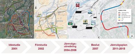 Figur 3. Illustration av planeringsprocessen för Västlänken I förstudien 2002-03 studerades fem tunnelalternativ.