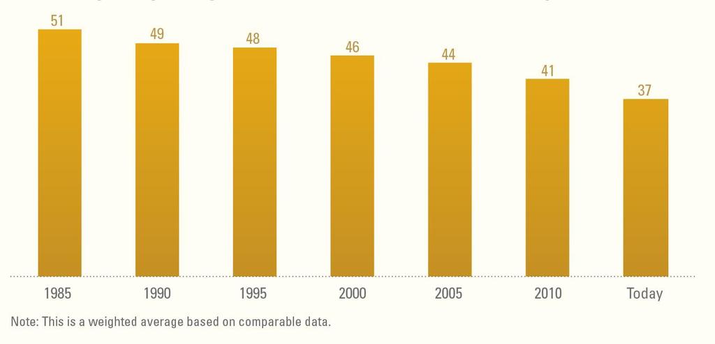Andel flickor i åldern 15-19 år som är könsstympade Source: UNICEF global databases, 2016, based on