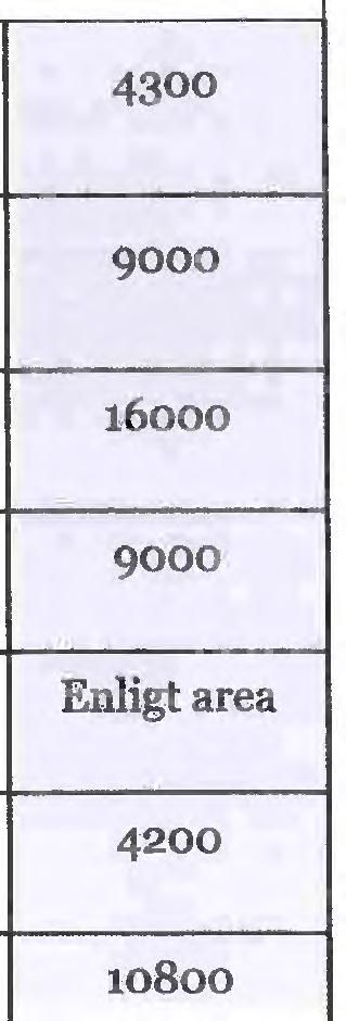 yttre ändring (tex flera nya mindre takkupor, takaltaner, inglasning av 3 eller fler balkonger, tilläggsisolering, byte av fasadmaterial) 4300 9000