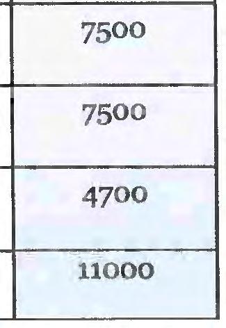 ventilationsanläggning) 7500 Större inre ändring (t ex hiss) 7500 Underhåll av