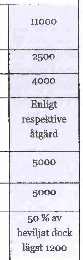 respektive åtgärd Ändring av beviljat lov (nytt beslut i redan beslutat ärende), ny placering 5000 Ändring av beviljat lov (nytt beslut i redan beslutat ärende), ny