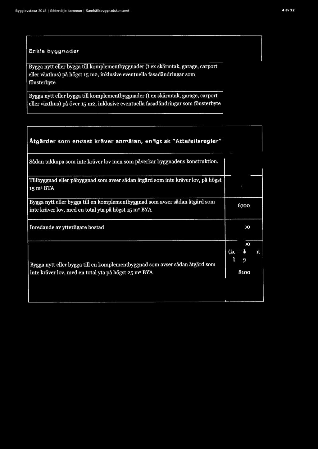 Bygglovstaxa 2018 J Södertälje kommun J Samhällsbyggnadskontoret 4 av 12 Enkla yggnader Bygga nytt