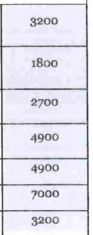 eldstad, håltagning i bärande konstruktion, installation av kommunalt vatten/avlopp samt trapphiss) 1800