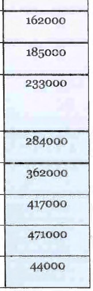 Yta (m 2 ) 1-50 1350 0 51-100 19000 101-200 28000 201-400 41000 401-700