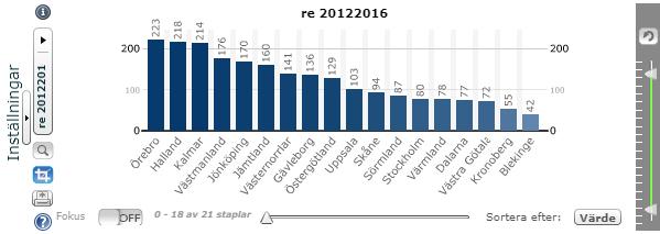 0 ljusast 1-49 ljus ton 50-99 något mörkare 100-199 ännu mörkare 200 - mörkast Fig. 1a. 2012 Fig. 1b.