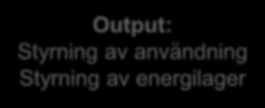 Input: Aktuell produktion Aktuell användning