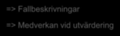 Herrljunga Energi => Fallbeskrivningar => Medverkan vid utvärdering Övriga medverkande