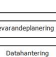 Tack vare metadata kan man på ett enkelt och snabbt sätt sökaa efter visa uppgifter och extra information, till exempel