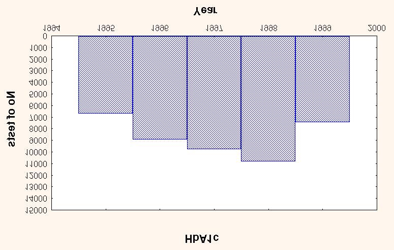 112 Figure 3.