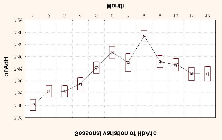 clinics during 5 years (12000