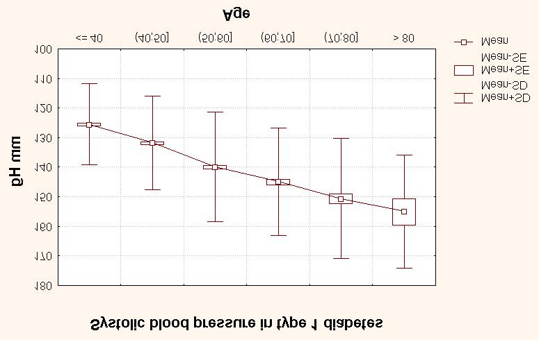 116 Figure 11.